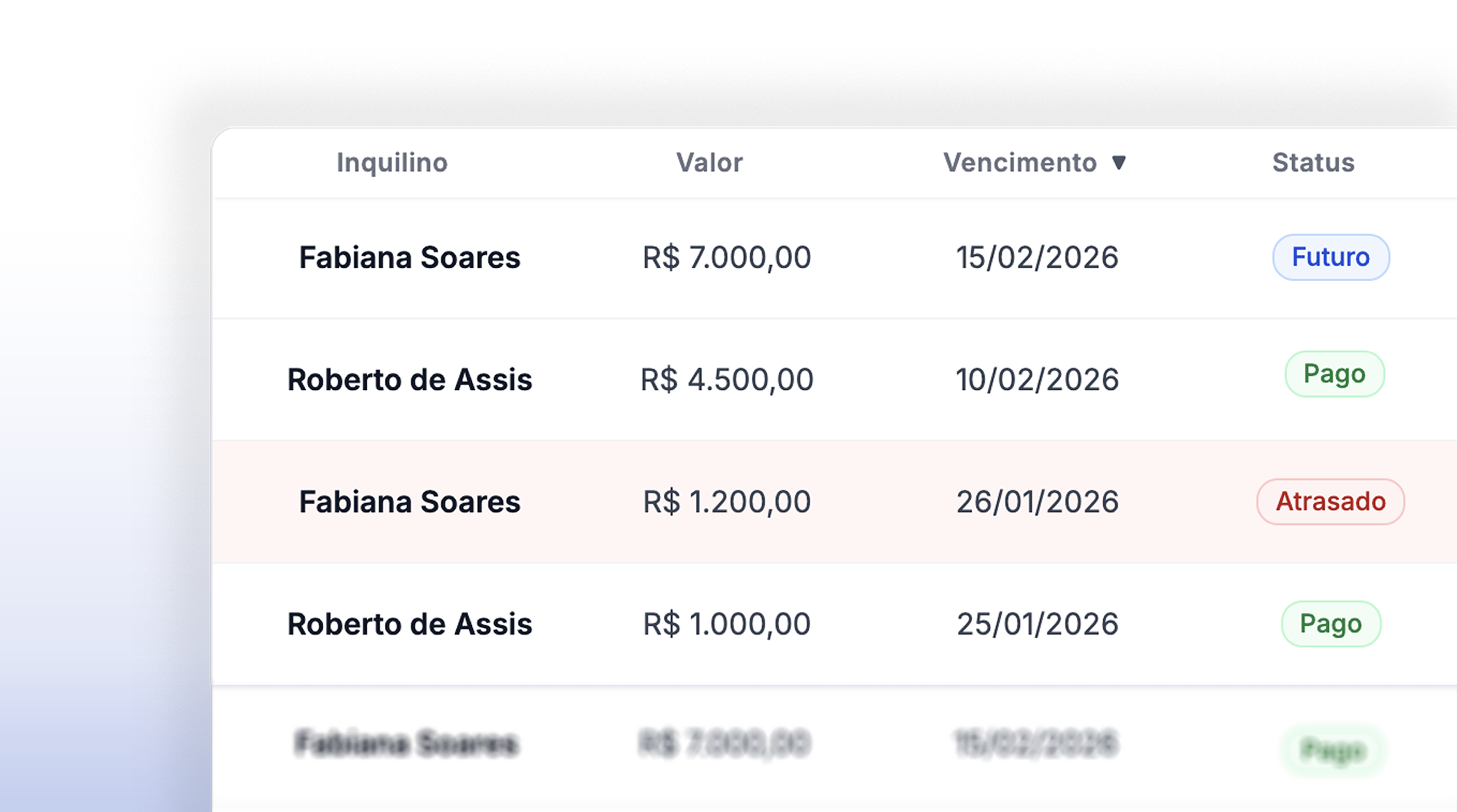 Controle das cobranças na Alugami